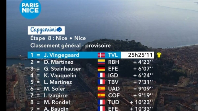 La classifica finale della Parigi-Nizza - &copy; Screenshot Eurosport