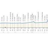 Il percorso della Milano - Torino - &copy; RCS Sport