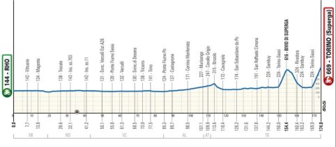 Milano - Torino, percorso e programmazione tv: diretta su Rai e Eurosport