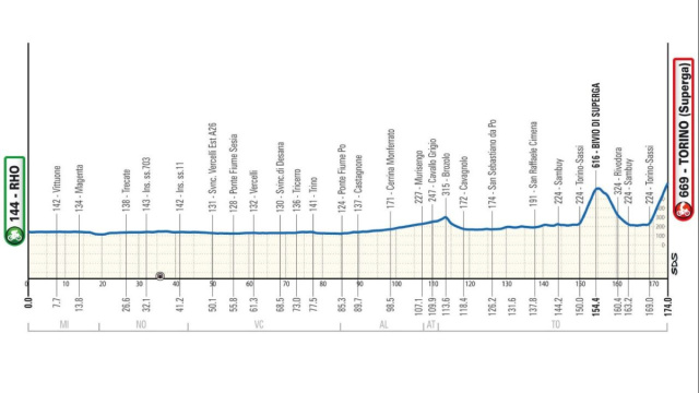 Il percorso della Milano - Torino - &copy; RCS Sport