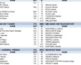 I corridori della Milano Torino - &copy; RCs Sport