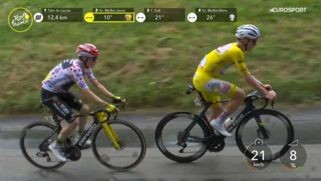 Tadej Pogacar al Tour de France - &copy; Screenshot Eurosport