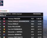 La classifica della Milano - Torino - &copy; Screenshot Eurosport