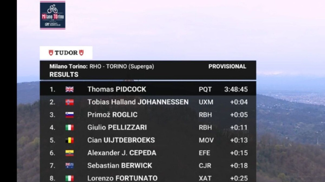 La classifica della Milano - Torino - &copy; Screenshot Eurosport