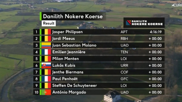 La classifica della Nokere Koerse - &copy; Screenshot Eurosport