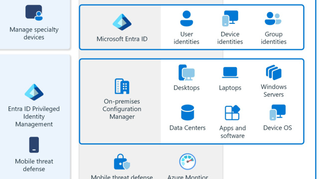 Servizi e soluzioni di gestione degli endpoint in Microsoft ... &copy; Creative Commons