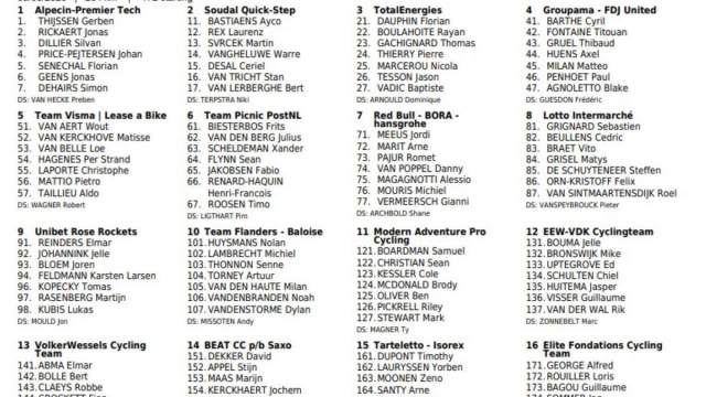 I corridori della Ename Samyn Classic - &copy; Pro cycling stat