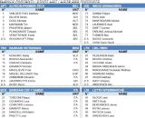 I corridori della Milano Sanremo - &copy; RCS Sport