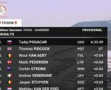La classifica della Milano Sanremo - &copy; Screenshot Eurosport
