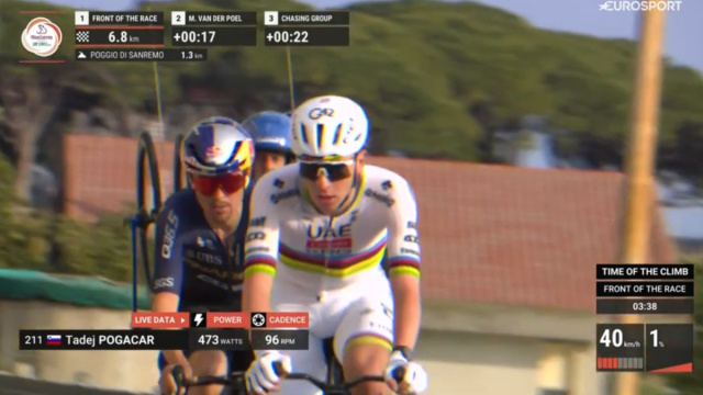 Tadej Pogacar e Tom Pidcock alla Milano Sanremo - &copy; Screenshot Eurosport