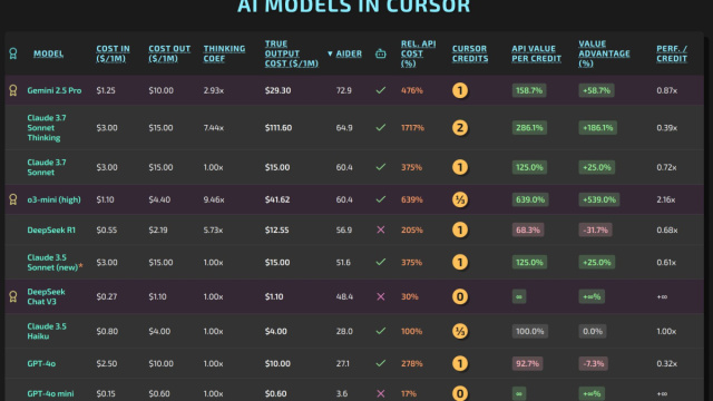Models comparison table - Discussions - Cursor - Community Forum &copy; Creative Commons