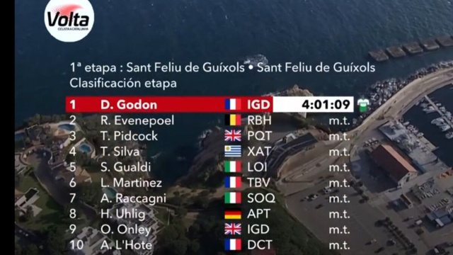 La classifica della prima tappa della Volta Catalunya - &copy; Screenshot Eurosport