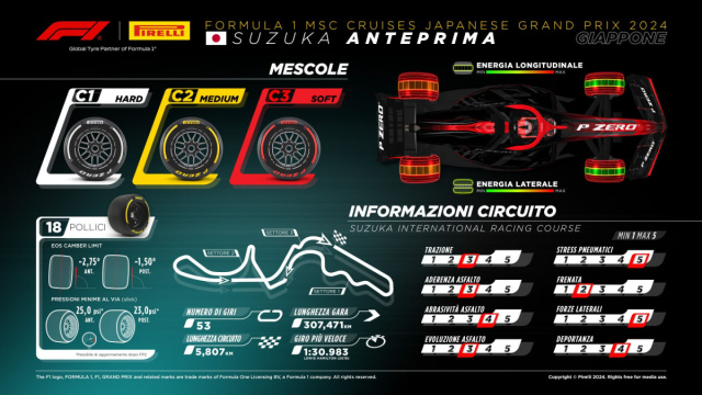 F1, GP Giappone 2024: info, orari e dirette TV &copy; Creative Commons