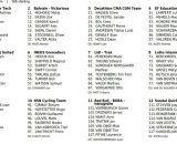 I corridori della E3 Saxo Classic - &copy; Pro cycling stat