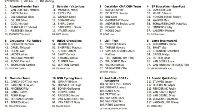 I corridori della E3 Saxo Classic - &copy; Pro cycling stat