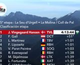 La classifica della quinta tappa della Volta Catalunya - &copy; Screenshot Eurosport