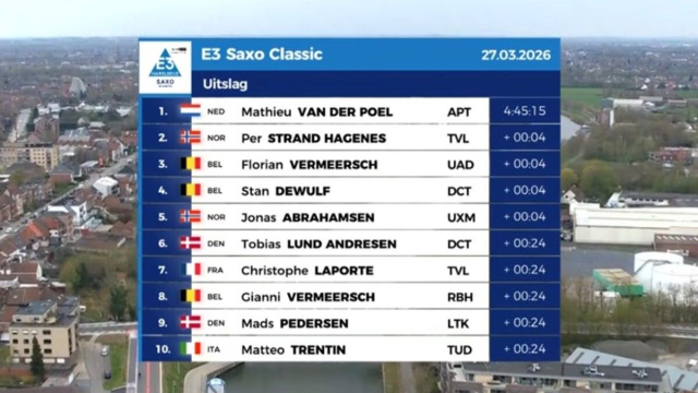 La classifica della E3 Saxo Classic - &copy; Screenshot Eurosport