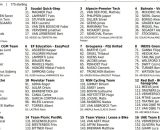 I corridori della Gand - Wevelgem - &copy; Procyclingstat