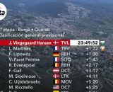 La classifica della Volta Catalunya dopo la sesta tappa - &copy; Screenshot Eurosport