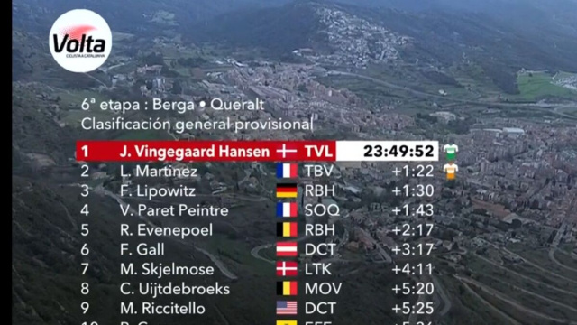 La classifica della Volta Catalunya dopo la sesta tappa - &copy; Screenshot Eurosport