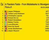La classifica della Gand Wevelgem - &copy; Screenshot Eurosport