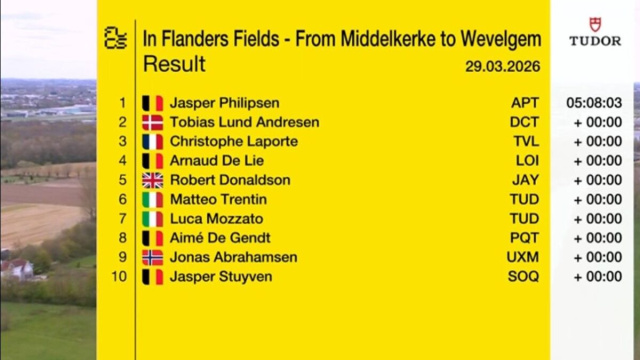 La classifica della Gand Wevelgem - &copy; Screenshot Eurosport