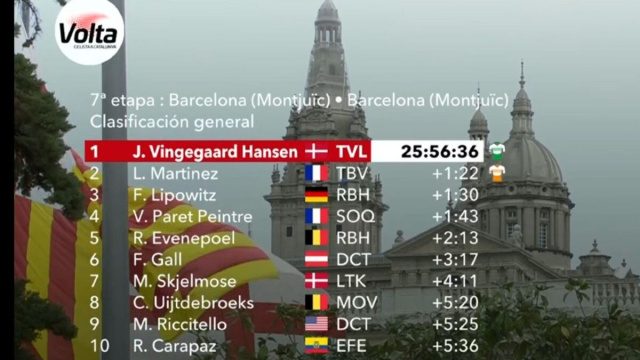 La classifica finale della Volta Catalunya - &copy; Screenshot Eurosport