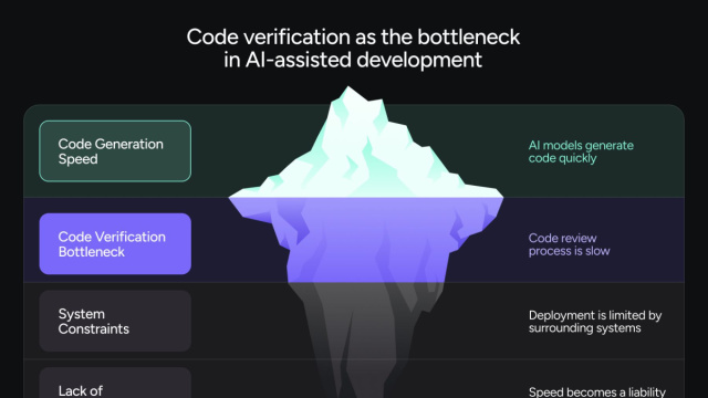 Building the Verification Layer: How Implementing Code Standards ... &copy; Creative Commons
