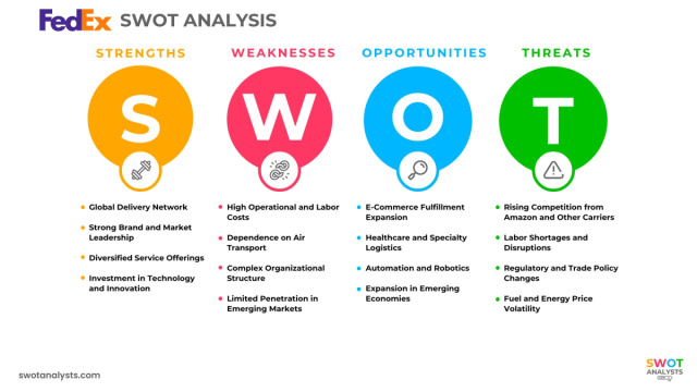 FedEx SWOT Analysis - SWOT Analysts &copy; Creative Commons