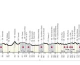 Il percorso della Strade Bianche - &copy; RCS Sport