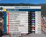 La classifica del Trofeo Laigueglia - &copy; Youtube Lega del ciclismo