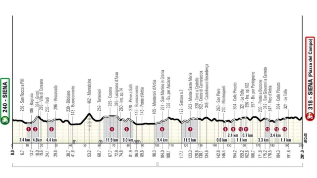 Il percorso della Strade Bianche - &copy; RCS Sport