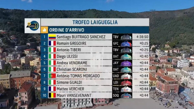 La classifica del Trofeo Laigueglia - &copy; Youtube Lega del ciclismo