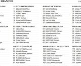 I corridori al via dela Strade Bianche - &copy; First cycling