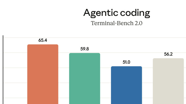 Claude Code finalmente 1 milione di token con Opus 4.6 per un ... &copy; Creative Commons