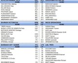 I corridori della Tirreno Adriatico - &copy; First cycling