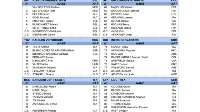 I corridori della Tirreno Adriatico - &copy; First cycling