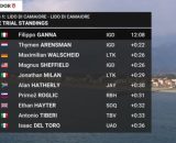 La classifica della cronometro della Tirreno Adriatico - &copy; Screenshot Eurosport