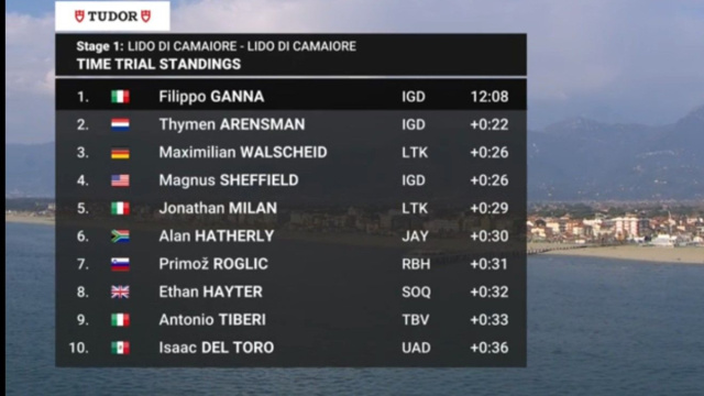 La classifica della cronometro della Tirreno Adriatico - &copy; Screenshot Eurosport