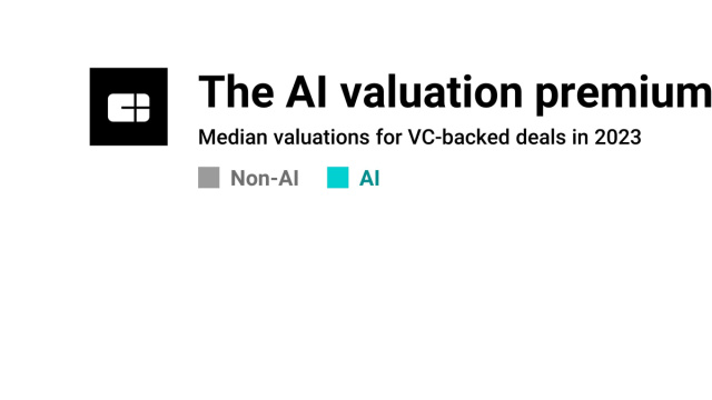 The AI premium: AI startups raise at much higher valuations - CB ... &copy; Creative Commons