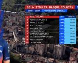 La classifica del Giro dei Paesi Baschi - &copy; Screenshot Eurosport