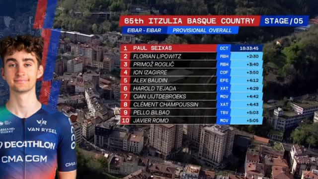 La classifica del Giro dei Paesi Baschi - &copy; Screenshot Eurosport