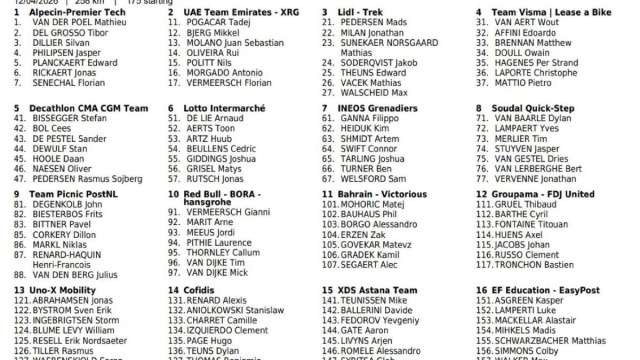 I corridori della Parigi Roubaix - &copy; Procyclingstats
