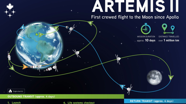 Space Sunday: Artemis 2 and a Blue Moon lander &ndash; Inara Pey: Living ... &copy; Creative Commons