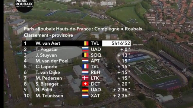 La classifica dela Parigi Roubaix - &copy; Screenshot Eurosport