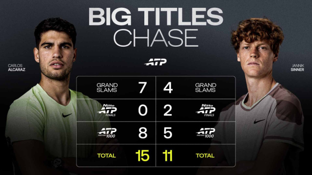 alcaraz-australian-open-2026-big-titles  Nitto ATP Finals  Tennis &copy; Creative Commons