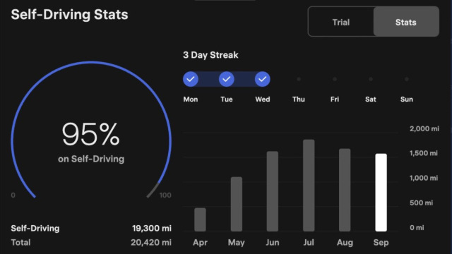 Tesla adds 'streaks' and other stats to track how often drivers ... &copy; Creative Commons