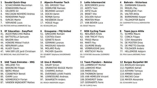 I corridori della Freccia del Brabante &copy; Procyclingstat