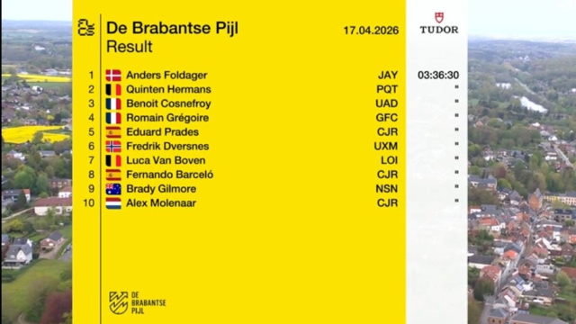 La classifica della Freccia del Brabante - &copy; Screenshot Eurosport