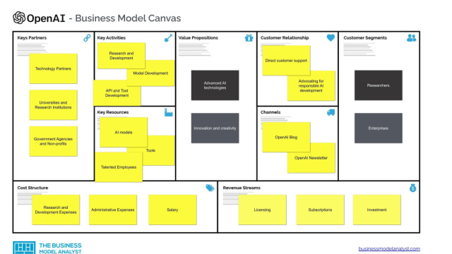 Modello di business OpenAI: come guadagna OpenAI? &copy; Creative Commons